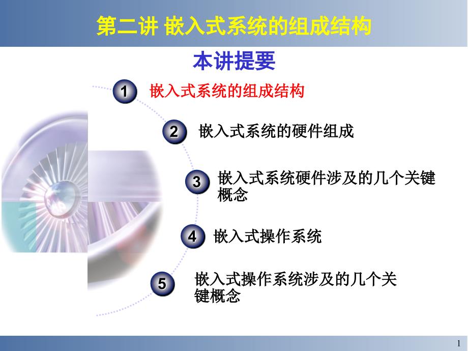 嵌入式系统组成结构简介_第1页