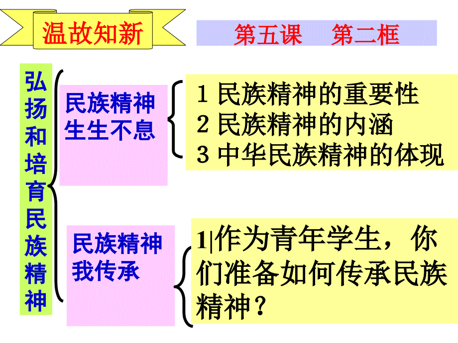 九年级政治_人民当家做主的法治国家_第1页