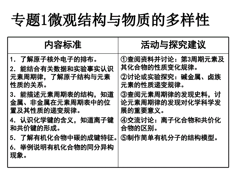 11核外电子排布与周期律_第1页