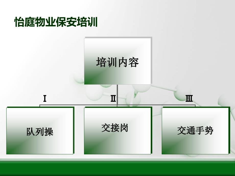 物业保安交接班、队列、交通手势培训_第1页