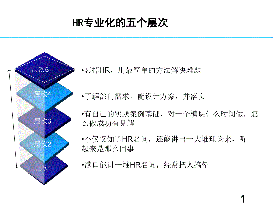 HR必读从HR菜鸟到总监培训资料_第1页