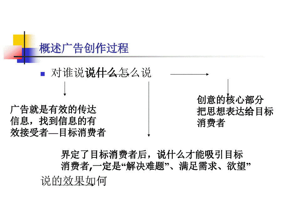 [精选]2广告战略的基础作业(消费心理)XXXX_第1页