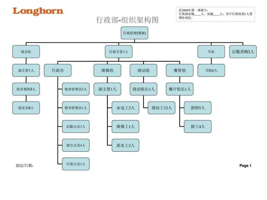 完整制造业公司组织结构_第1页