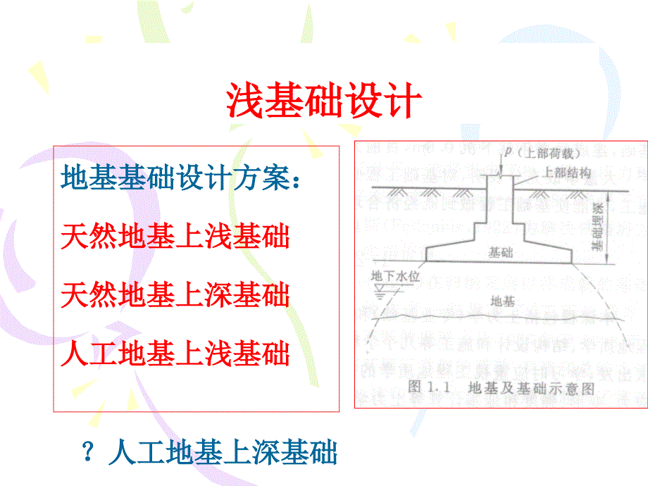 天然地基上浅基础_第1页