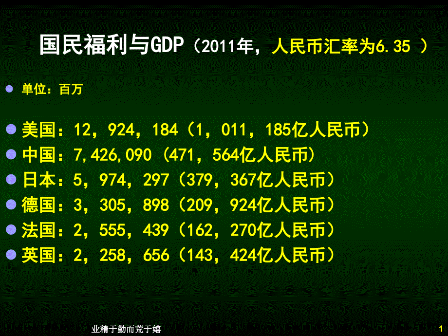 前言与西方经济学(宏观)_第1页