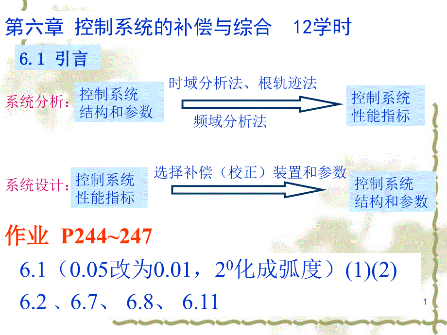 自动控制原理第六章控制系统补偿与综合_第1页