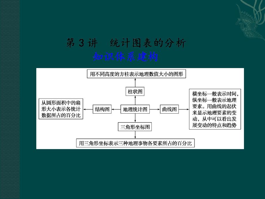 专题1 地理基本技能 第3讲 统计图表的分析_第1页