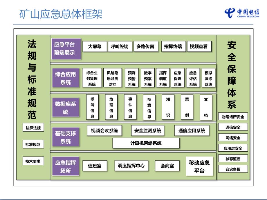 矿山应急综合管理系统_第1页