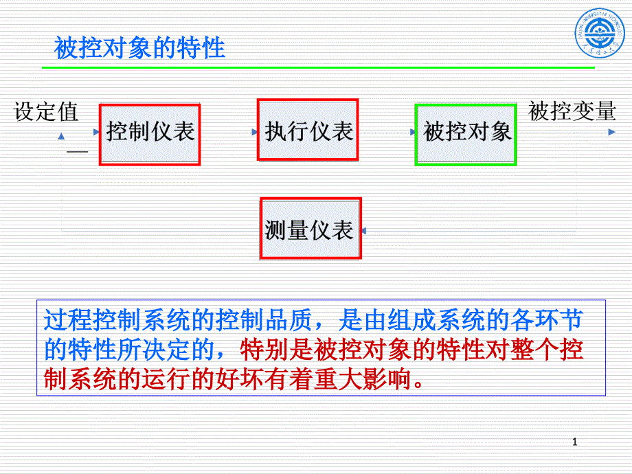 被控对象的特性(简化)_第1页