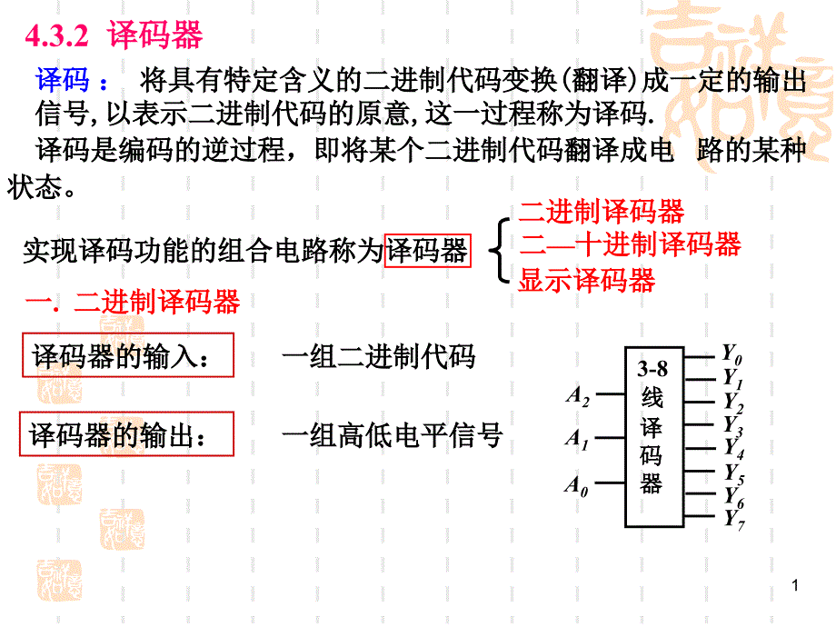 组合逻辑电路译码器_第1页