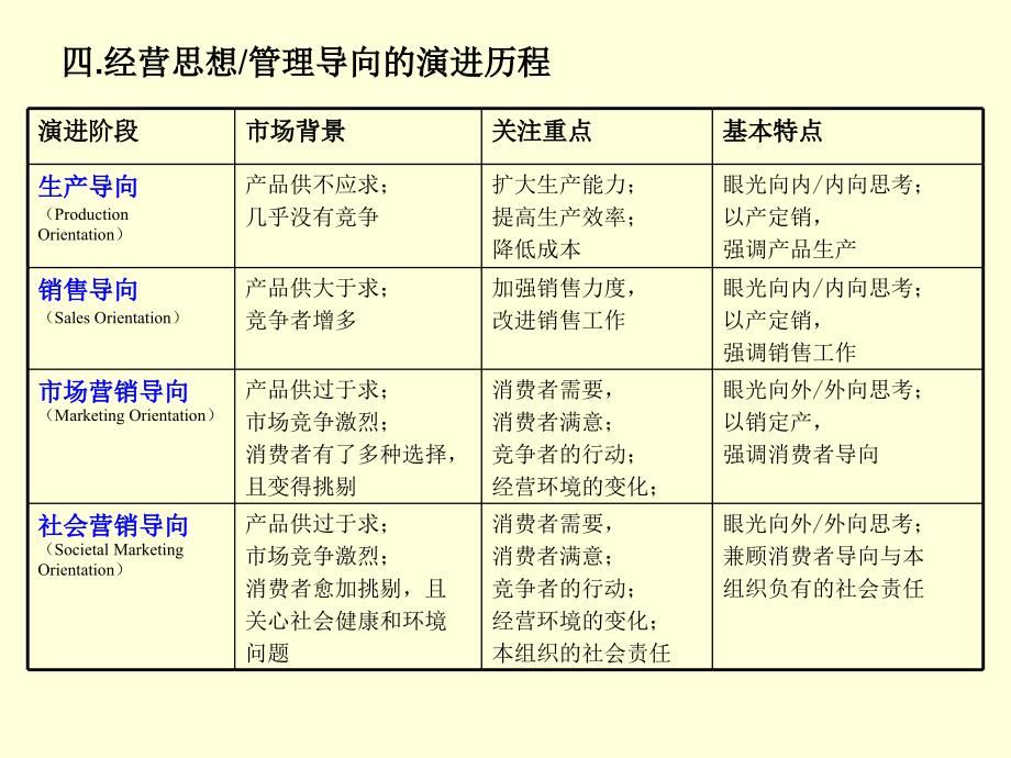 旅游供给特点及其营销_第1页