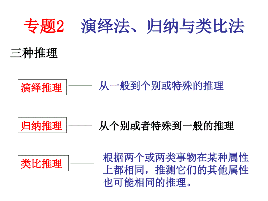 演绎法归纳与类比法_第1页