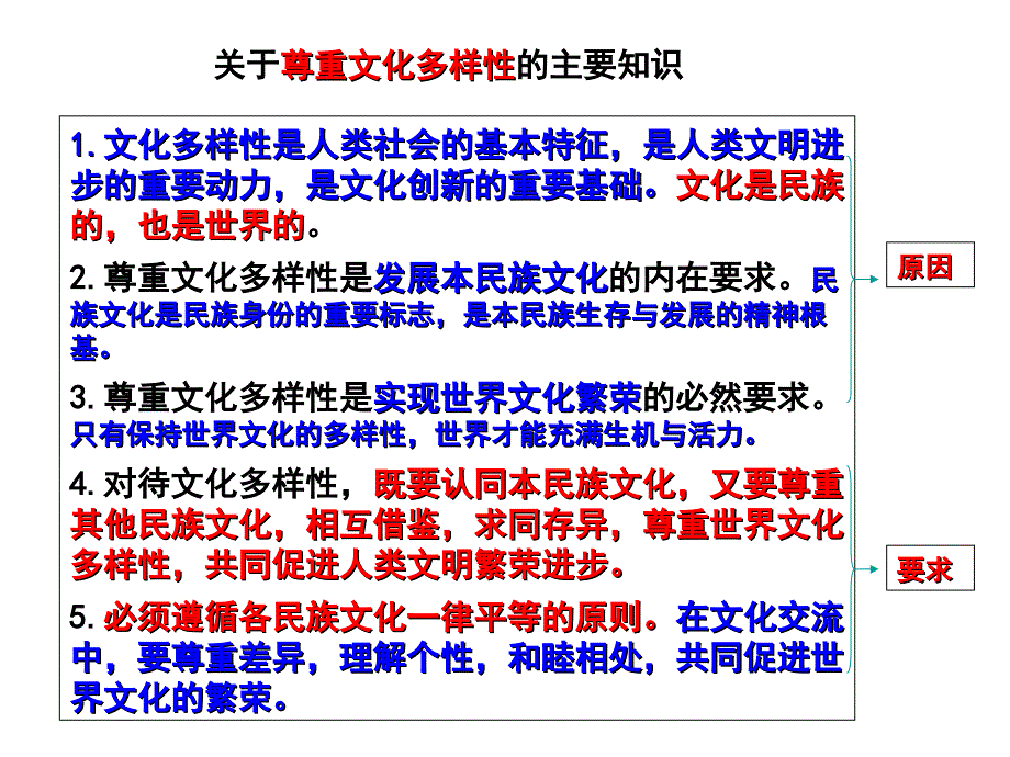 文化生活知识整合汇总_第1页