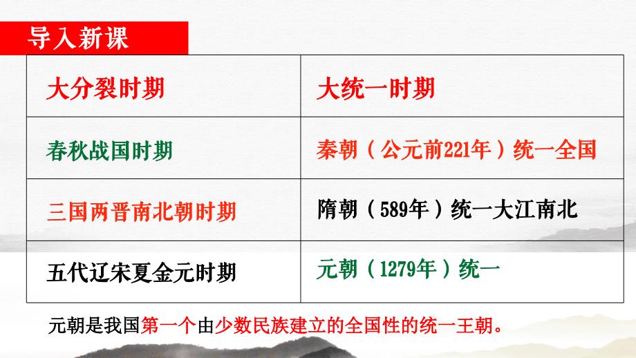 人教部编版七年级历史元朝的统治课课件_第1页