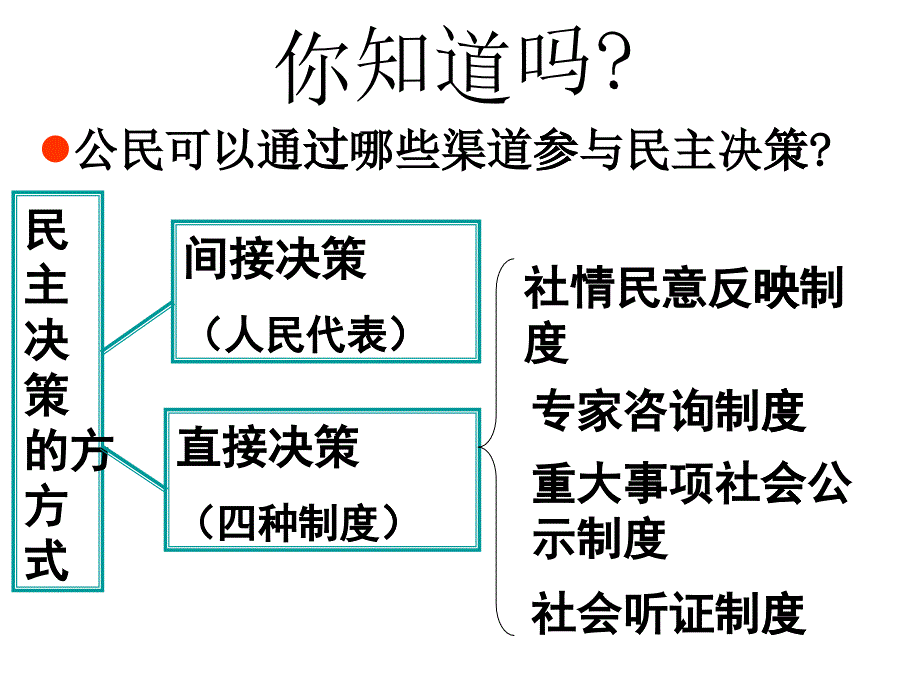 三、民主管理：共創(chuàng)幸福生活_第1頁