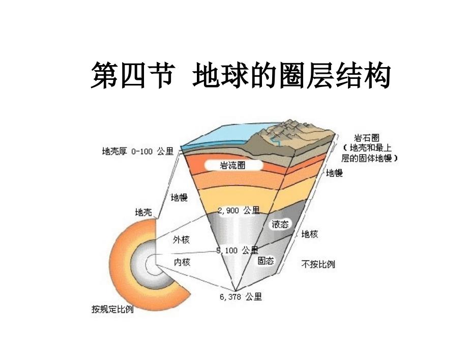 第四節(jié)地球的圈層結構_第1頁