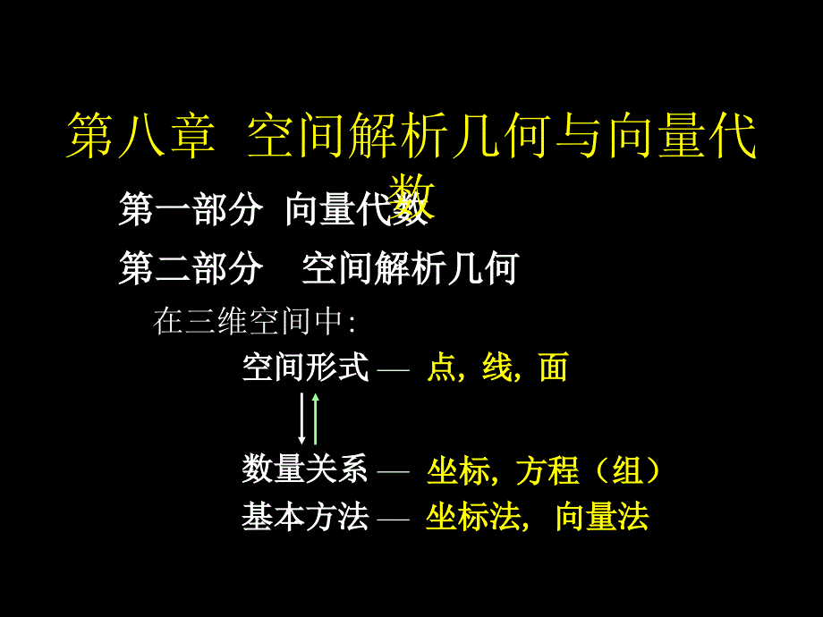 高等数学同济版第8章：第1课Newest_第1页