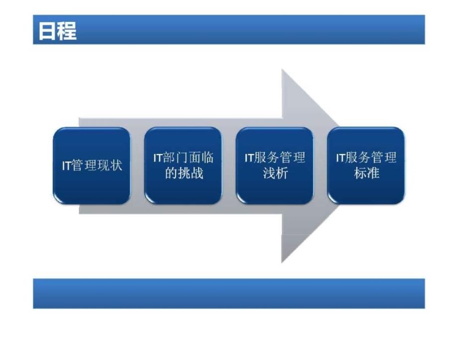 IT部門管理方案(草案)-課件_第1頁(yè)