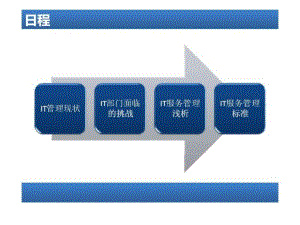 IT部門管理方案(草案)-課件