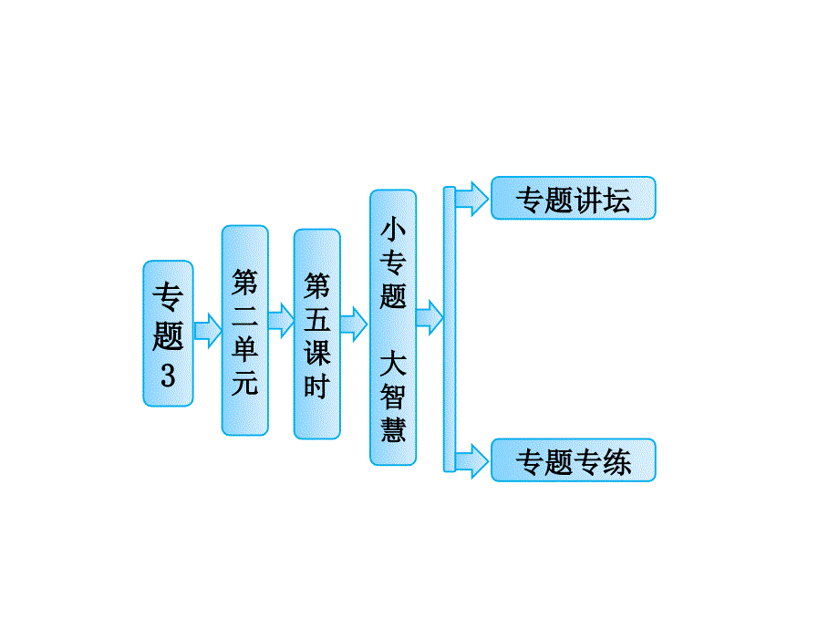 高中化學(xué)必修二常見(jiàn)有機(jī)物的鑒別方法_第1頁(yè)