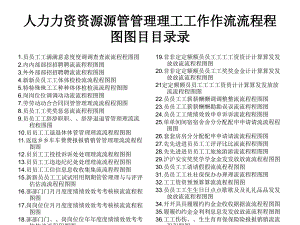 人力資源管理工作流程圖