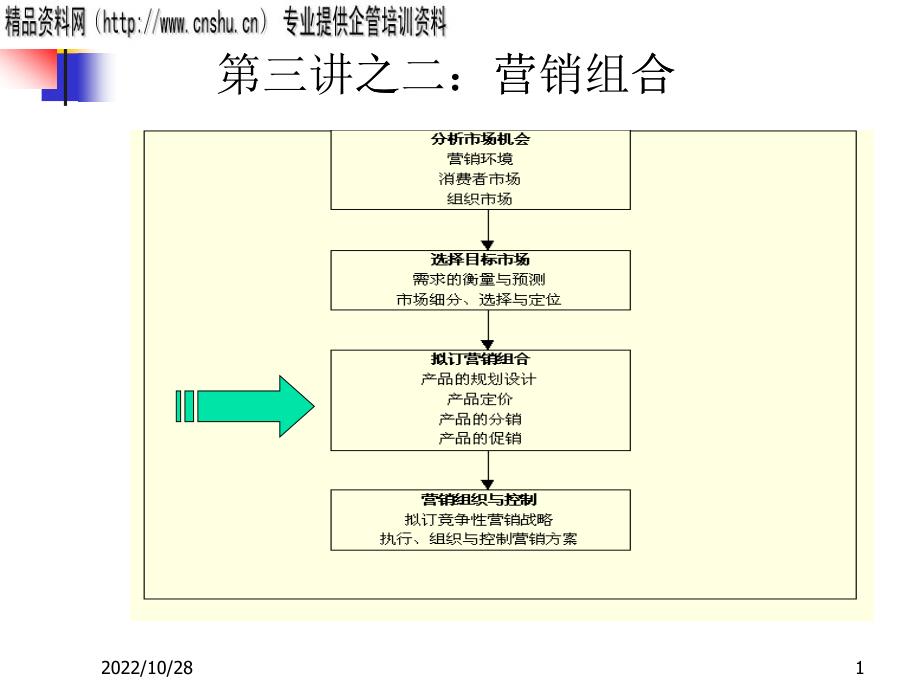 产品策略与新产品开发_第1页