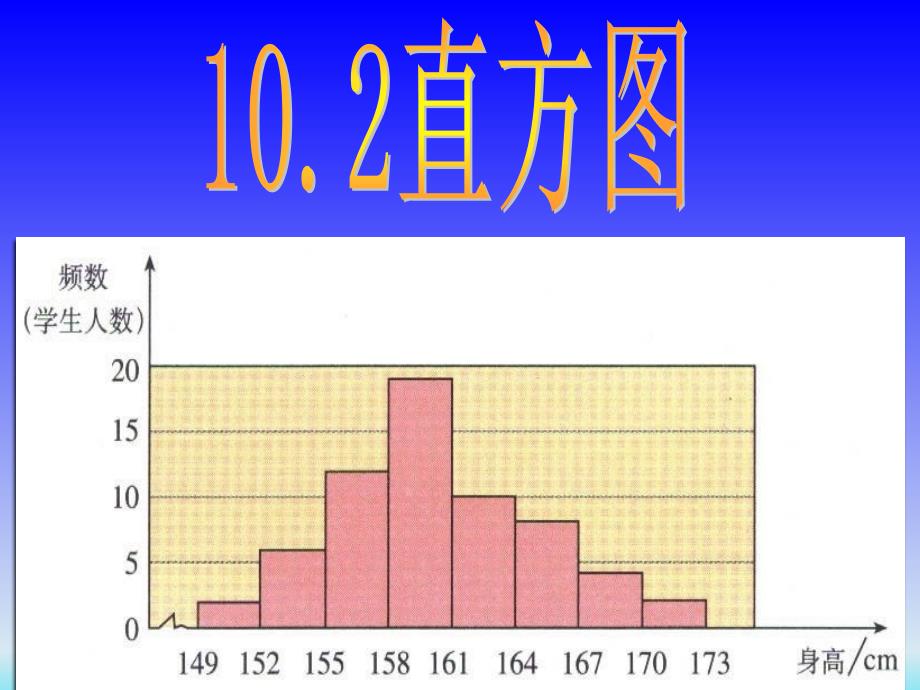 頻數(shù)分布圖相關(guān)概念 (4)_第1頁(yè)