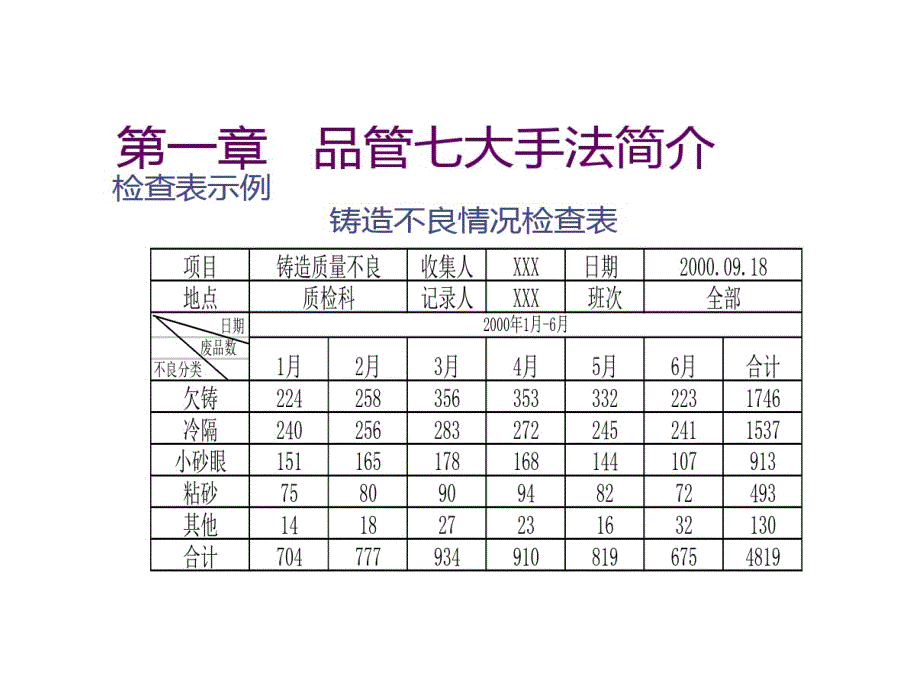 新QC七大的手法简介课件_第1页