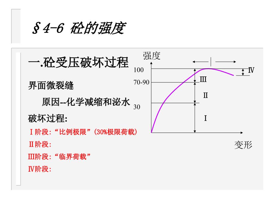 土木工程材料-砼强度_第1页