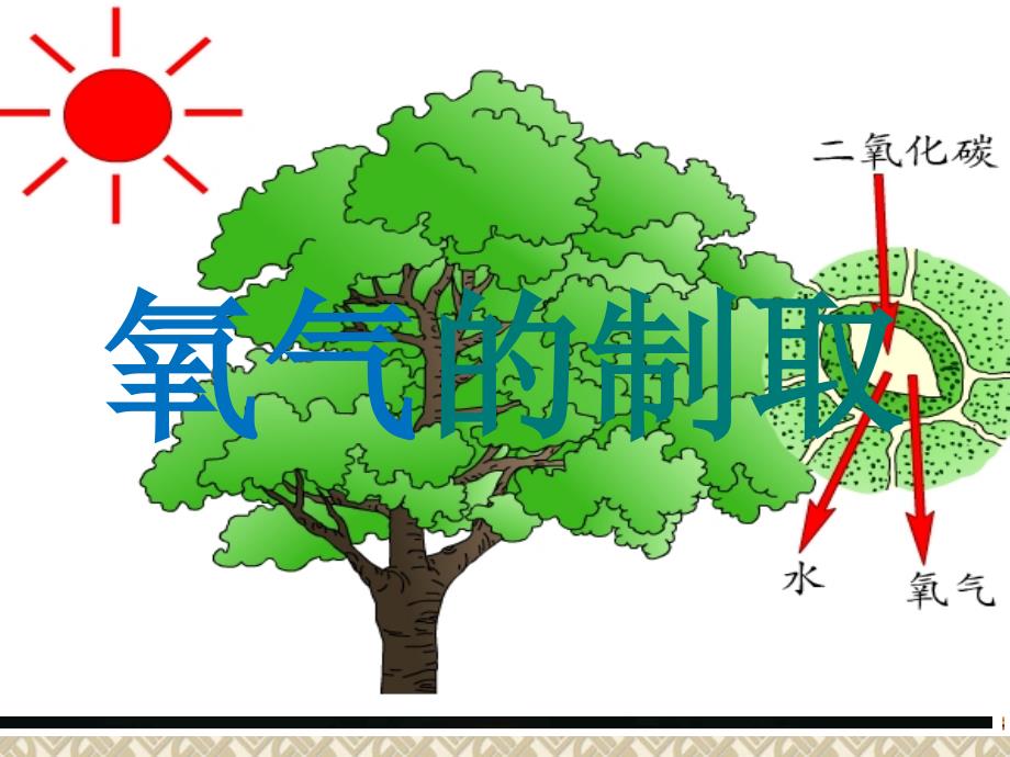 第二节氧气的制法 (3)_第1页