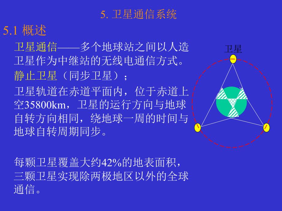 卫星通信系统课件_第1页