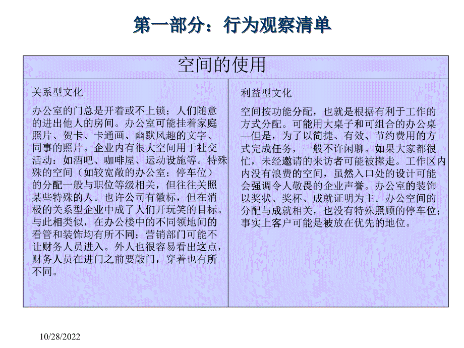 企业文化调查问卷_第1页