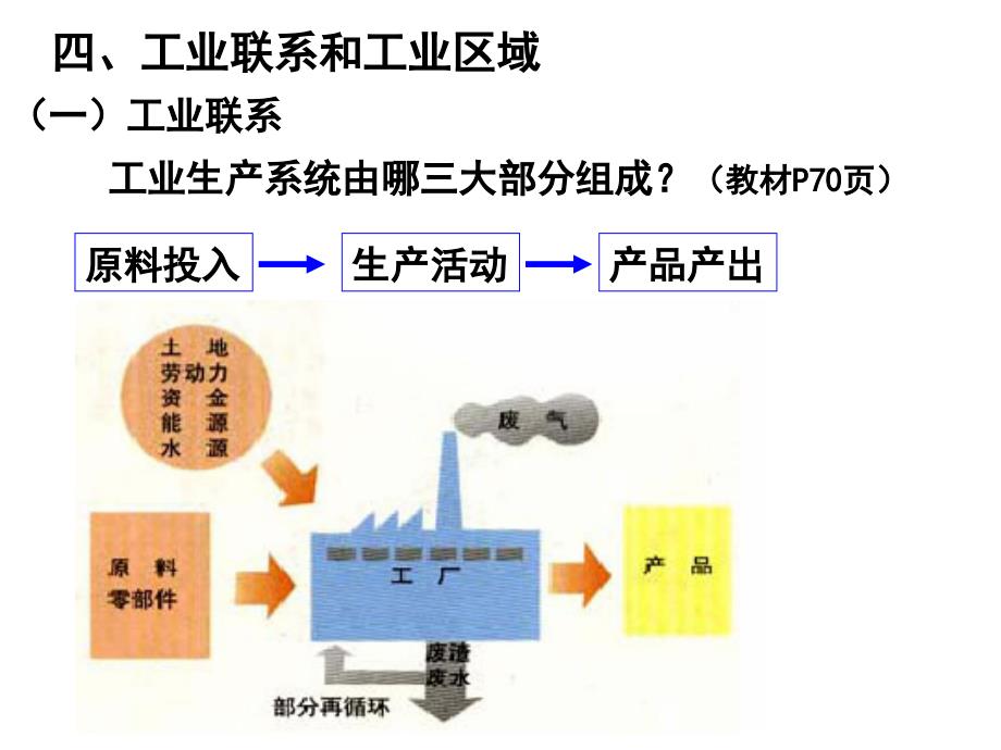 工业联系和工业地域课件_第1页