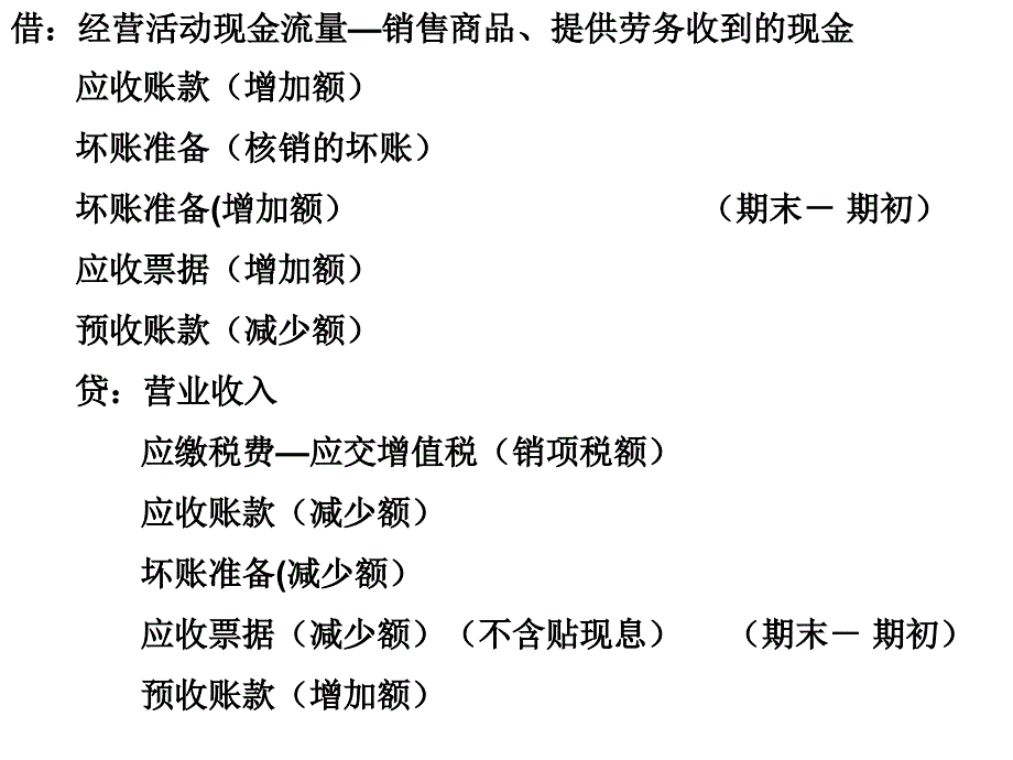 借经营活动现金流量_第1页