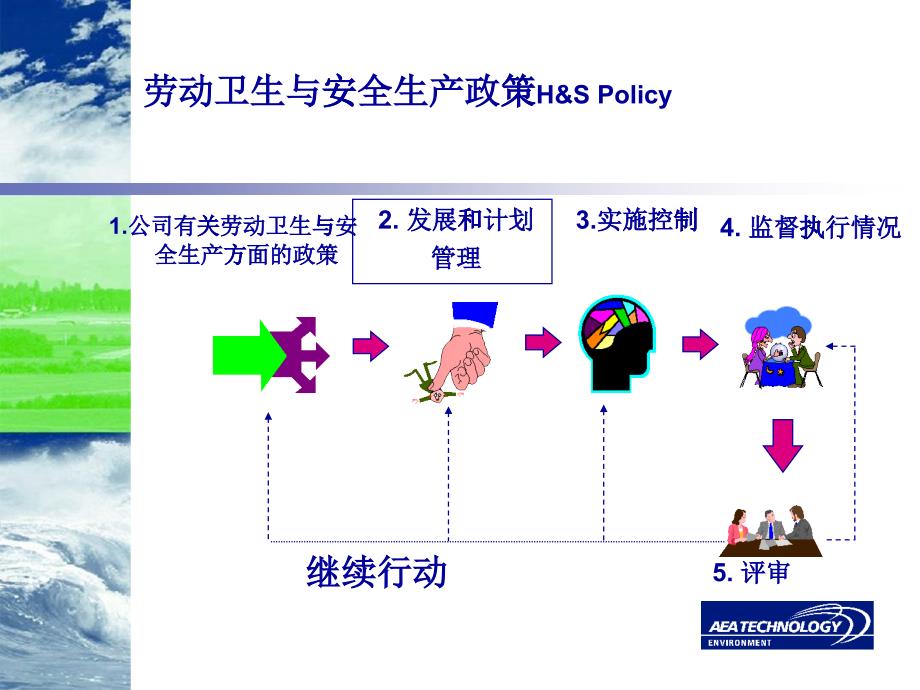 劳动卫生与安全生产政策_第1页