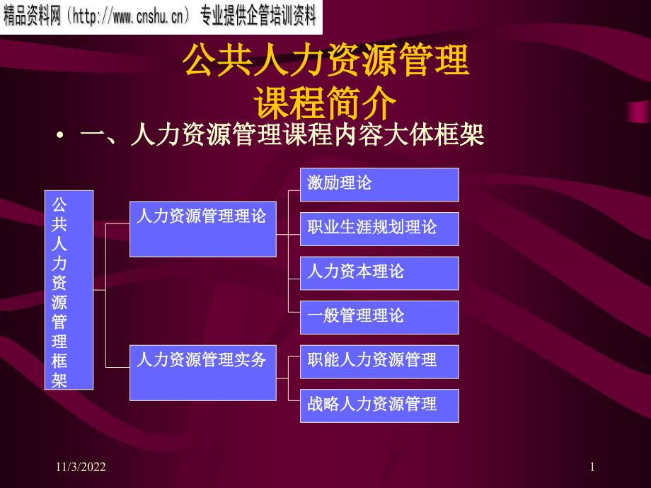 公共人力资源管理培训课程_第1页