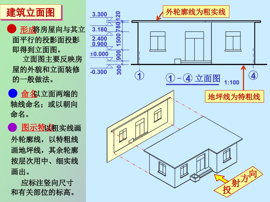 建筑立面图剖面_第1页