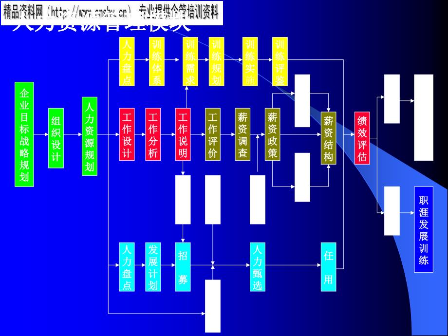 医疗行业绩效管理工具表格分析_第1页