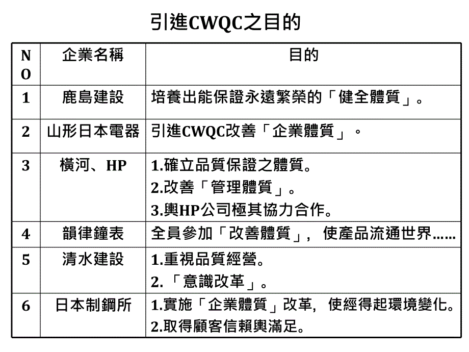 医疗行业企业日常管理标准分析_第1页