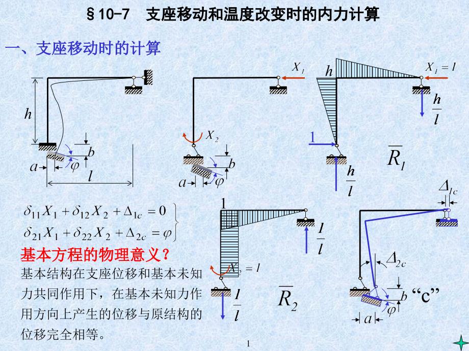 结构力学课件10力法课件_第1页