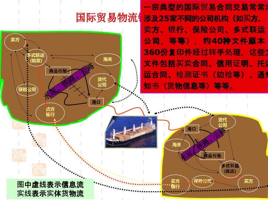 国际贸易实务交易培训_第1页