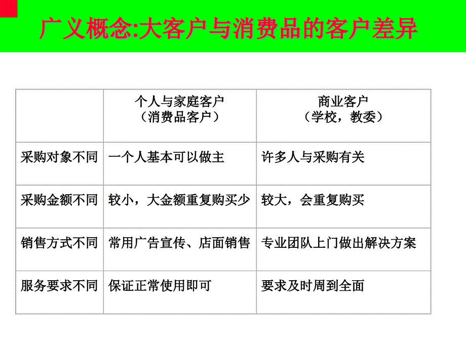 大客户开发战略_第1页