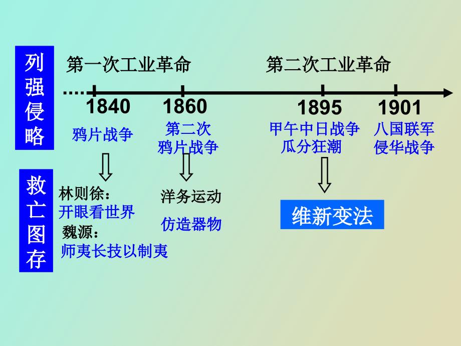 维新变法运动谢丹_第1页