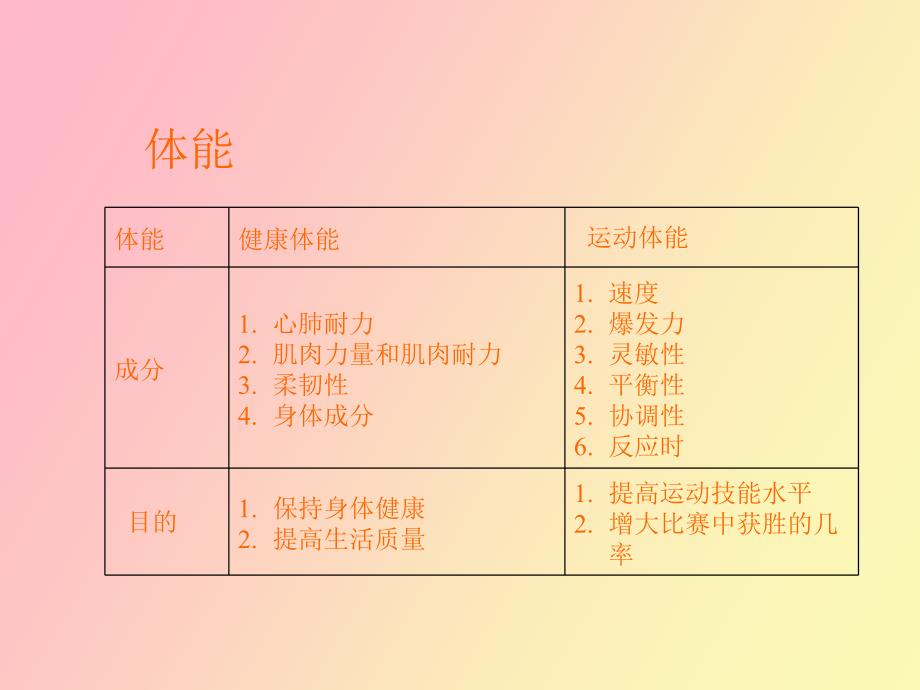 科学锻炼身体的方法总结_第1页