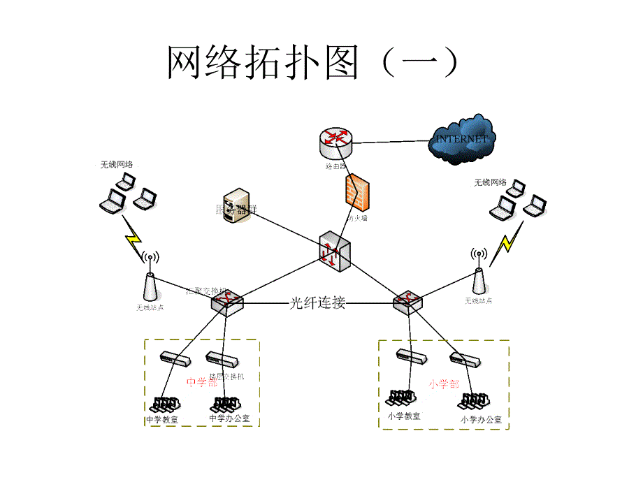 网络综合布线实例_第1页