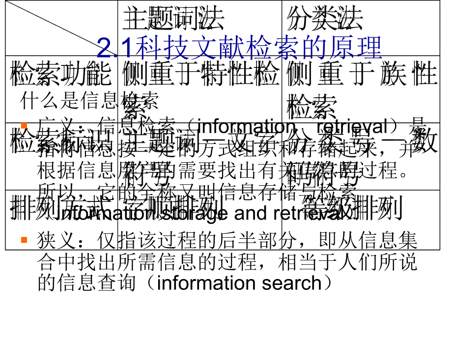 科技文献检索的原理_第1页