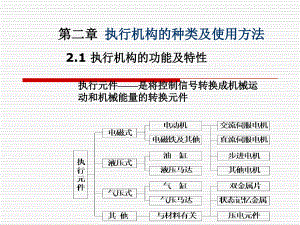 第二章執(zhí)行機(jī)構(gòu)工作原理及使用方法