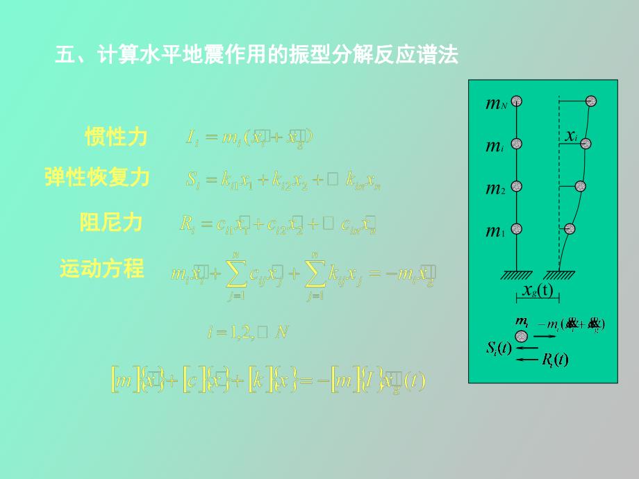 计算水平作用的振型分解反应谱法_第1页