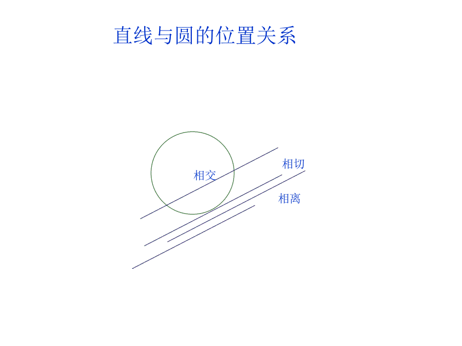 直线与圆的位置关系_第1页