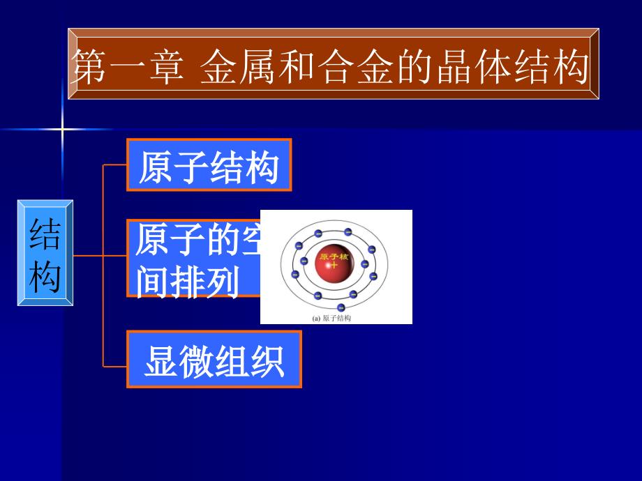 金属和合金的晶体结构_第1页